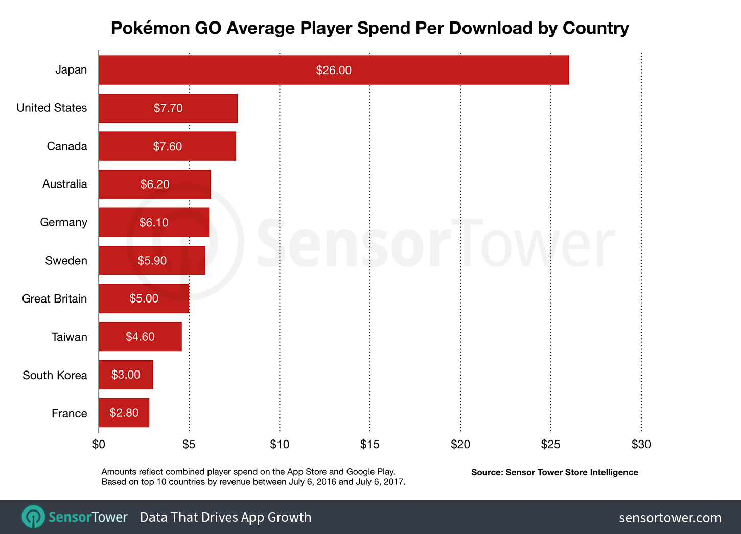 How Japanese people rank Pokemon games - 9GAG